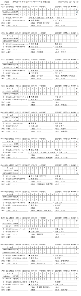 第60回中日本総合女子選手権大会 中学生　記録（スコア―）